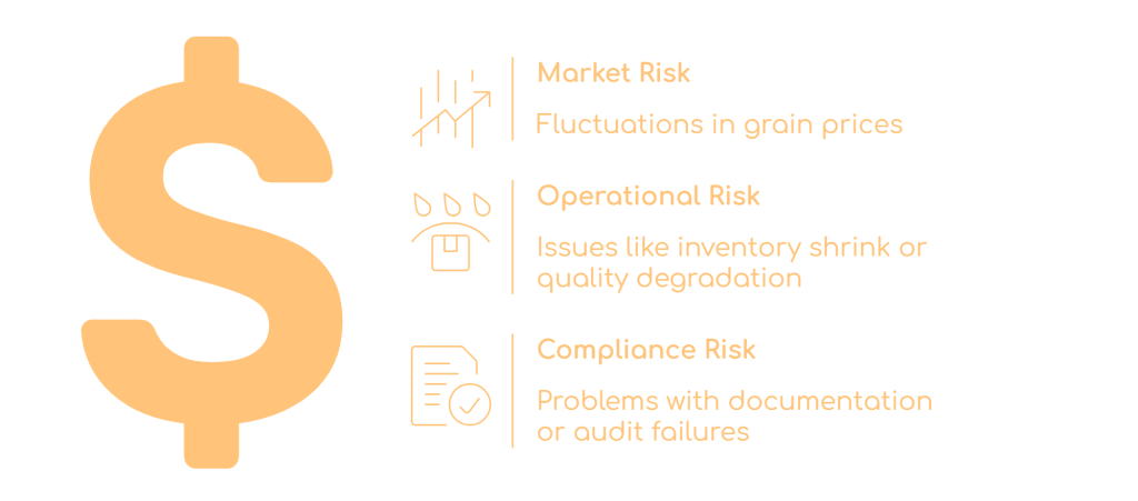 Financial risk and compliance categories overview